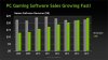 nvidia_pc_gaming_sales_growing_fast.jpg