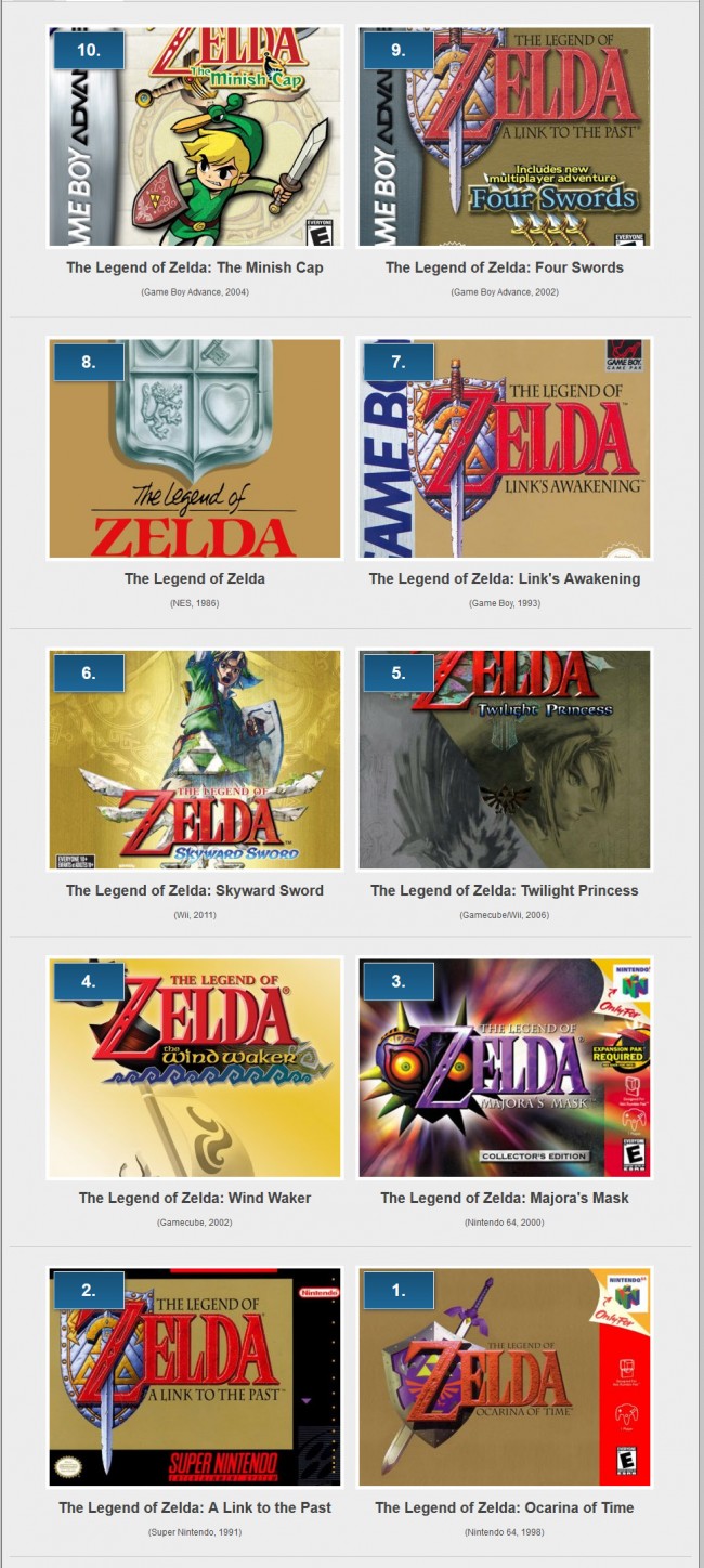 The 10 Best Legend of Zelda Games of All Time