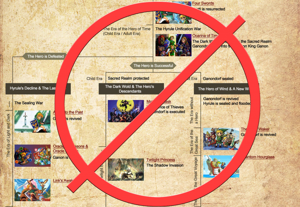 Legend of Zelda games in order  story timeline & release dates
